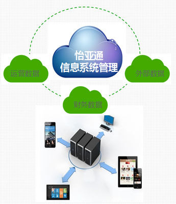 怡亞通益達學院 服務區域經濟，打造互聯網信息服務孵化器