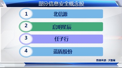 互聯網示范城市建設持續升溫，科技股迎來新機遇
